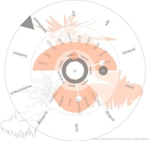 Random Data Generator 