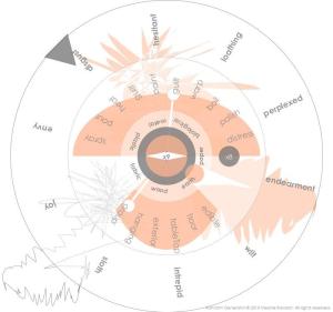 each click represents another recipe for an artwork to made by